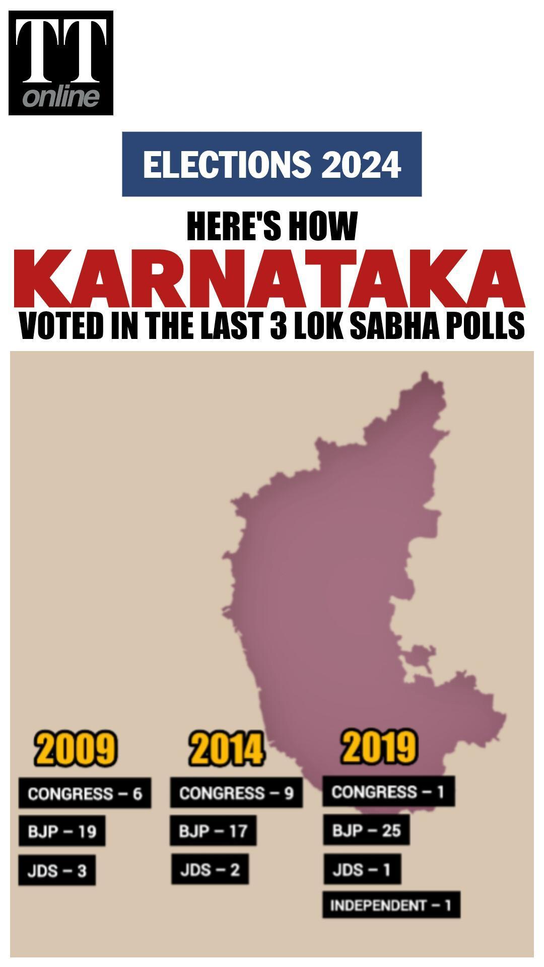 test lalbaba